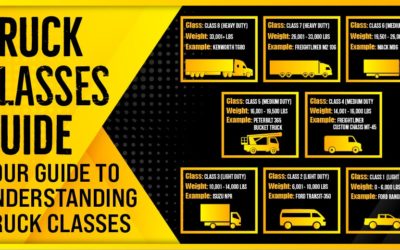 Truck Classification Explained