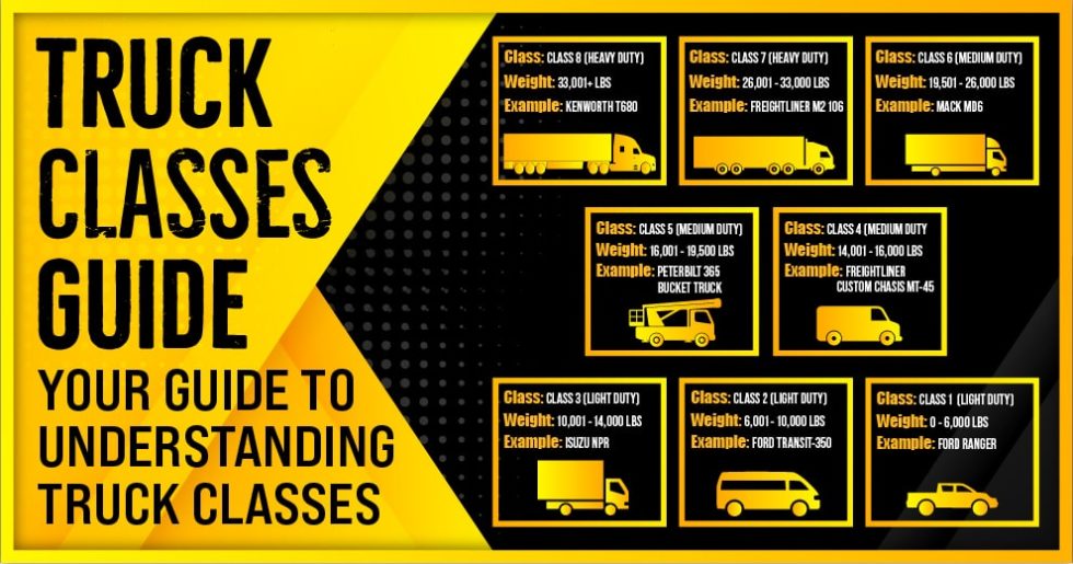 truck-classification-explained-diesel-repair