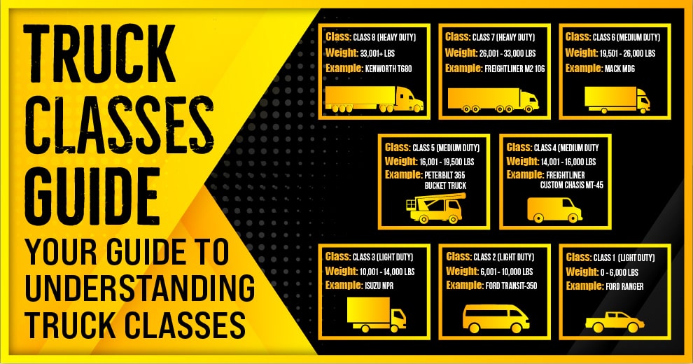 Truck Classification Explained